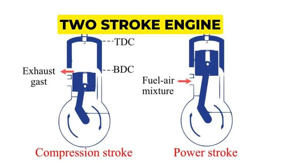 موتور دو زمانه